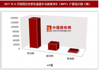 2017年6月我國(guó)各類型變速器多功能乘用車（MPV）產(chǎn)量情況分析