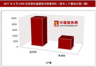 2017年6月CKD各類型變速器基本型乘用車（轎車）產(chǎn)量情況分析