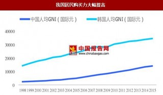 我国净水器租赁模式条件逐渐成熟，多家企业切入家用市场