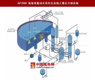 核电厂主要设备供应商以三大动力为主