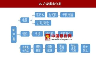 2017年我国消费类3C锂电池需求分析