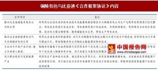 铜陵有色：锂箔产能持续扩张，传统业务收入稳定