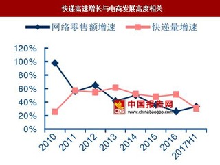 快遞公司之間相互獨立方能走的更遠