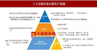 三七互娛：平臺(tái)化、國(guó)際化、泛娛樂(lè)化，積極布局海外游戲市場(chǎng)