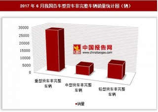 2017年6月我国各车型货车非完整车辆销量情况分析