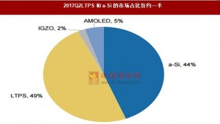 LCD面板短期价格有望翻转 供需格局或将改变