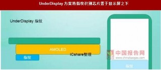 光学式和超声波式UnderDisplays方案未来有望成为主流