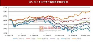 计算机板块呈现逐级调整走势 估值还有下降空间