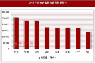 2015年分地区我国公路货运量统计