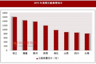 2015年我国公路数量统计