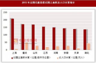 2015年全国公路密度以国土面积及人口计算统计