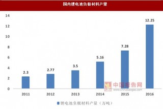 动力锉电采用湿法趋势 负极材料集中度提升