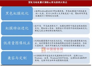 聚虹光电 ：少数掌握虹膜识别核心技术的企业之一