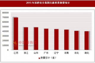 2015年按跨径分我国公路桥梁数量统计