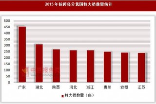 2015年按跨径分我国特大桥数量统计