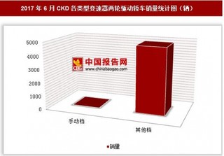 2017年6月CKD各类型变速器两轮驱动轿车销量情况分析