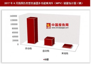 2017年6月我國各類型變速器多功能乘用車（MPV）銷量情況分析