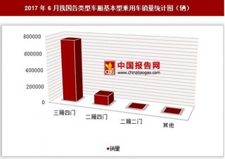 2017年6月我國(guó)各類型車廂基本型乘用車銷量情況分析