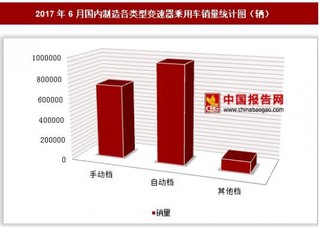 2017年6月國內(nèi)制造各類型變速器乘用車銷量情況分析