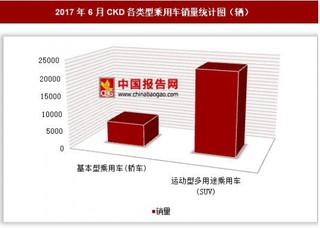 2017年6月CKD各類型乘用車銷量情況分析