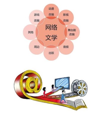 中国网络文学+产业呈繁荣景象 用户超3亿市场90亿