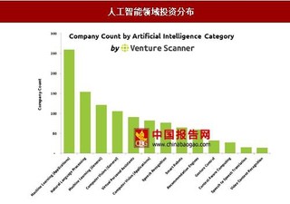 依托于技术与资本，科技巨头持续布局人工智能领域