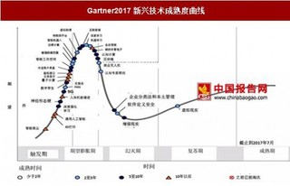 人工智能市場前景廣闊，中國在全球競爭力強(qiáng)