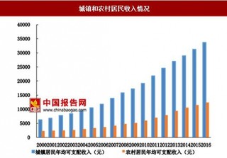 智能健康和养老产业迎来发展契机