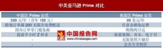 亚马逊中国Prime会员服务以“海外购”撬动中国市场