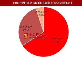 中国移动式起重机销售结构正向日本等成熟市场靠近