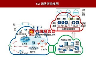 以人工智能为基础的物联网推动5G技术的发展