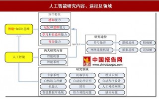 人工智能技術對通信行業(yè)的重要性日益增長