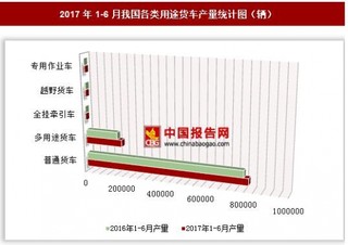 2017年1-6月我国各类用途货车产量情况分析