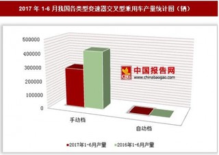 2017年1-6月我國各類型變速器交叉型乘用車產(chǎn)量情況分析