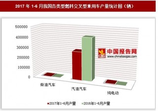 2017年1-6月我國各類型燃料交叉型乘用車產(chǎn)量情況分析