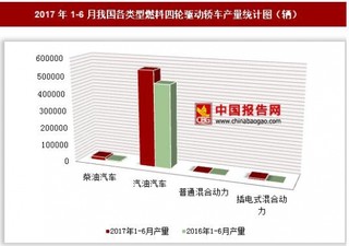 2017年1-6月我国各类型燃料四轮驱动轿车产量情况分析