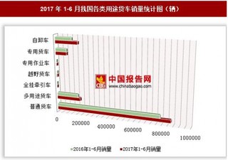 2017年1-6月我国各类用途货车销量情况分析