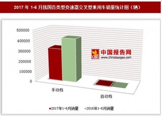 2017年1-6月我國(guó)各類(lèi)型變速器交叉型乘用車(chē)銷(xiāo)量情況分析