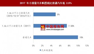 自主品牌崛起+小排量汽车放量为本土汽车密封条企业成长注入强心剂