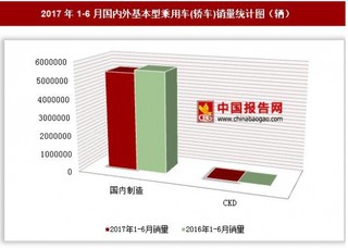 2017年1-6月國(guó)內(nèi)外基本型乘用車(轎車)銷量情況分析