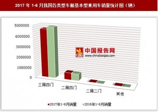 2017年1-6月我國(guó)各類型車廂基本型乘用車銷量情況分析