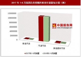 2017年1-6月我國各類型燃料乘用車銷量情況分析