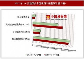 2017年1-6月我國各車型乘用車銷量情況分析