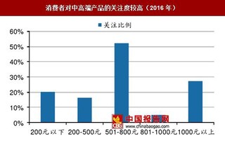 三大因素推动我国电动牙刷行业进入高速发展期