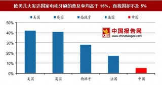 我国电动牙刷普及率处于低水平，过去行业处于导入期