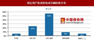 我国电动牙刷行业前景广阔