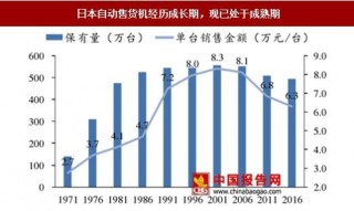 日本自动售货机市场处于成熟期