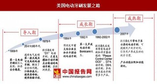 美国电动牙刷的普及之路