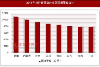 2015年按行政等级分全国国道里程统计