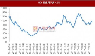 7月24日—30日：干散货先扬后抑 沿海散货运价指数上涨